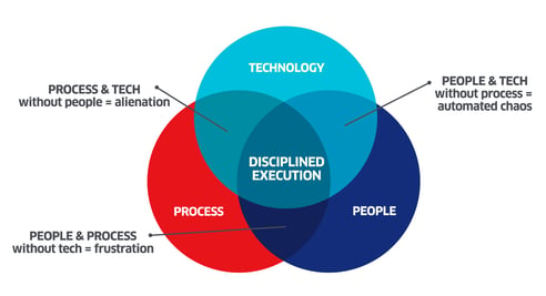 Balanced Security approach