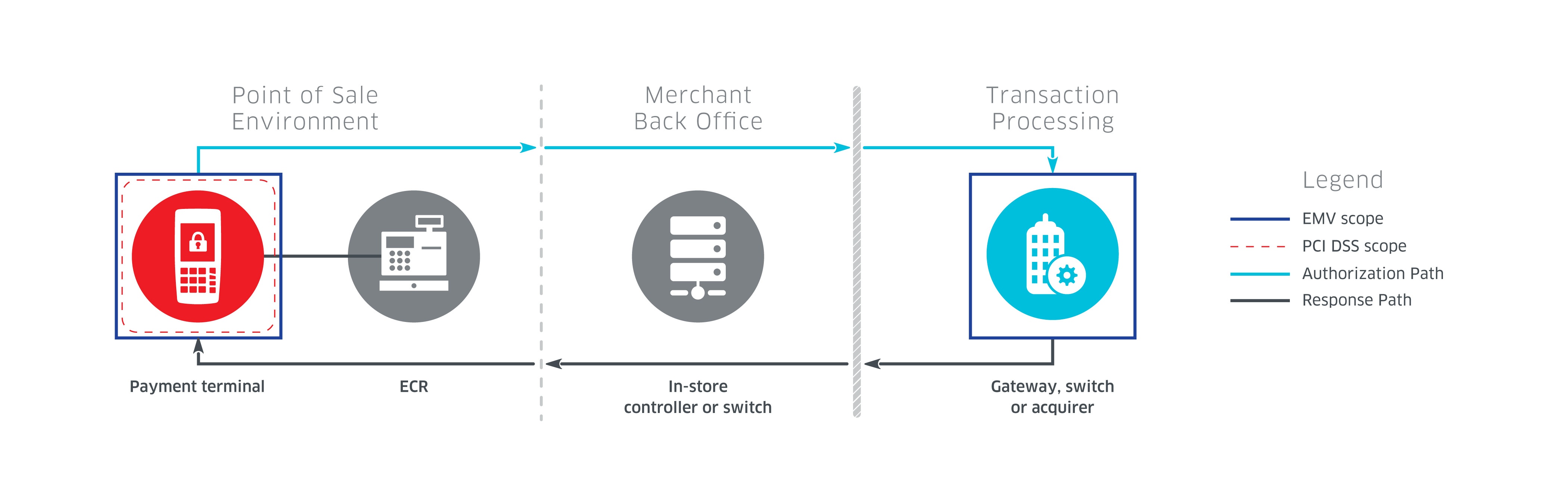 ING-Telium-Semi-Integrated