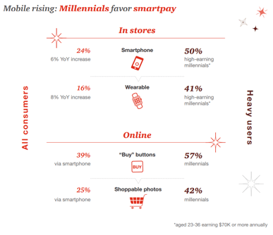 Source: PwC, Holiday Outlook 2018