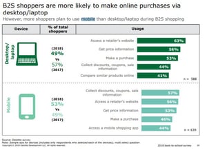 Source: Deloitte Back to School Report 2018