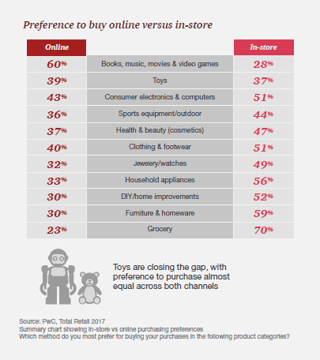 Pwc Retail Survey 2017.png