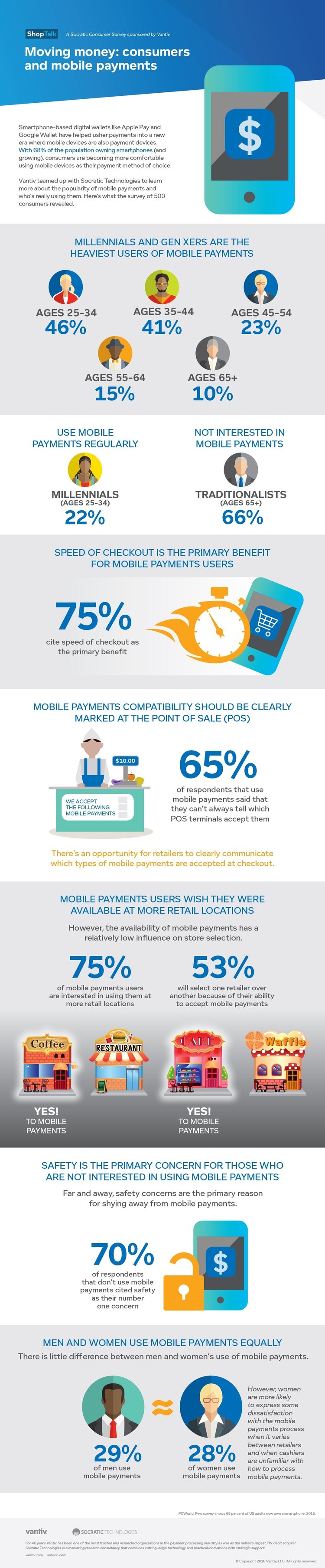 Moving Money: Consumers & Mobile Payments