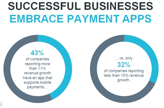 Successful Businesses Embrace Payment Apps